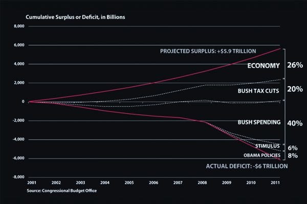 surplus loss