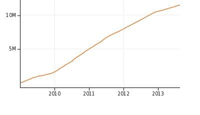 The Uncertain Future of Bitcoins Total Bitcoins
