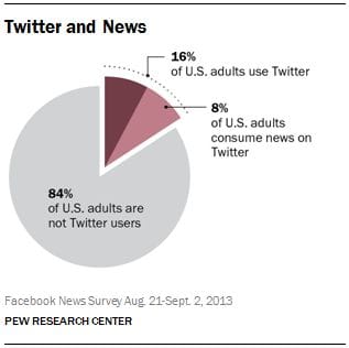 twitter_news_consumption