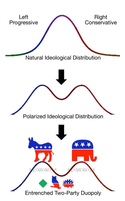 duvergers_law_political_polarization_evolution_logos