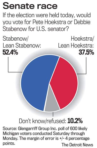 Michigan Independent Poll