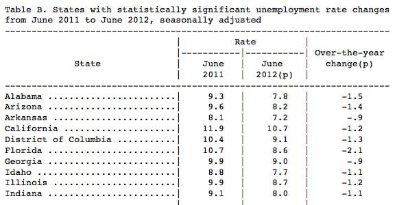 june-employment-figures