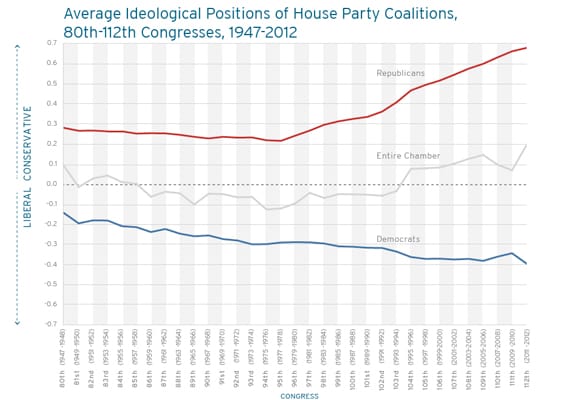 Credit: Brookings.edu