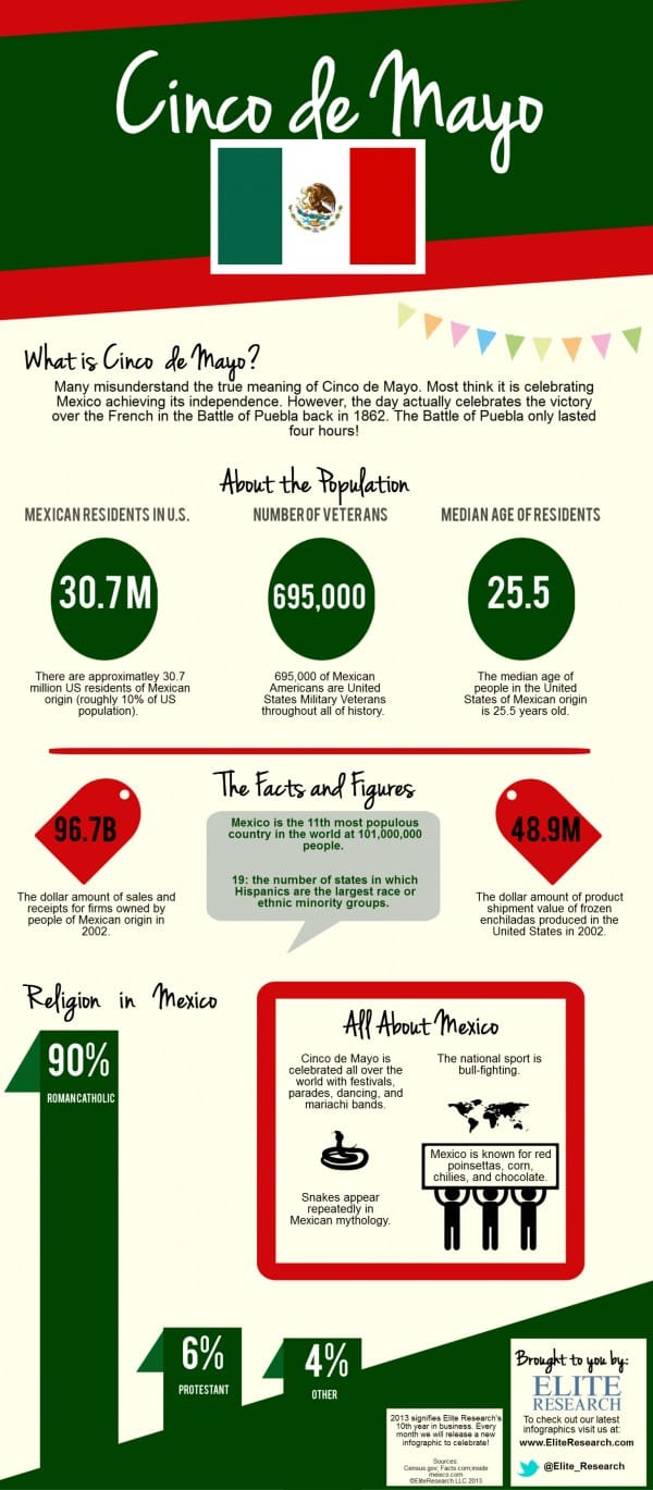 what is cinco de mayo?