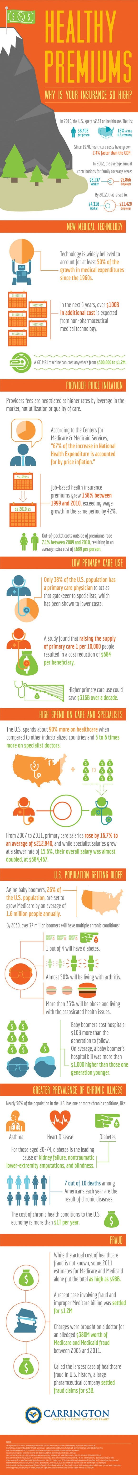 why-is-health-insurance-expensive-580x6159