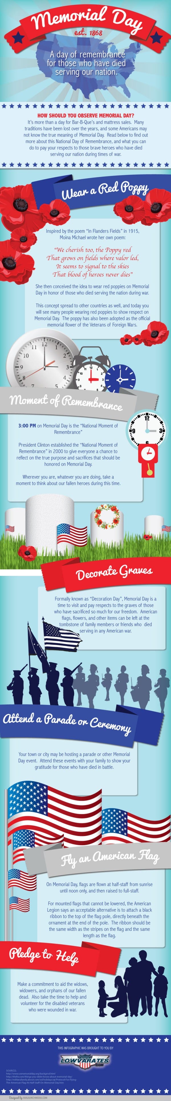 why we celebrate memorial day why we celebrate memorial day