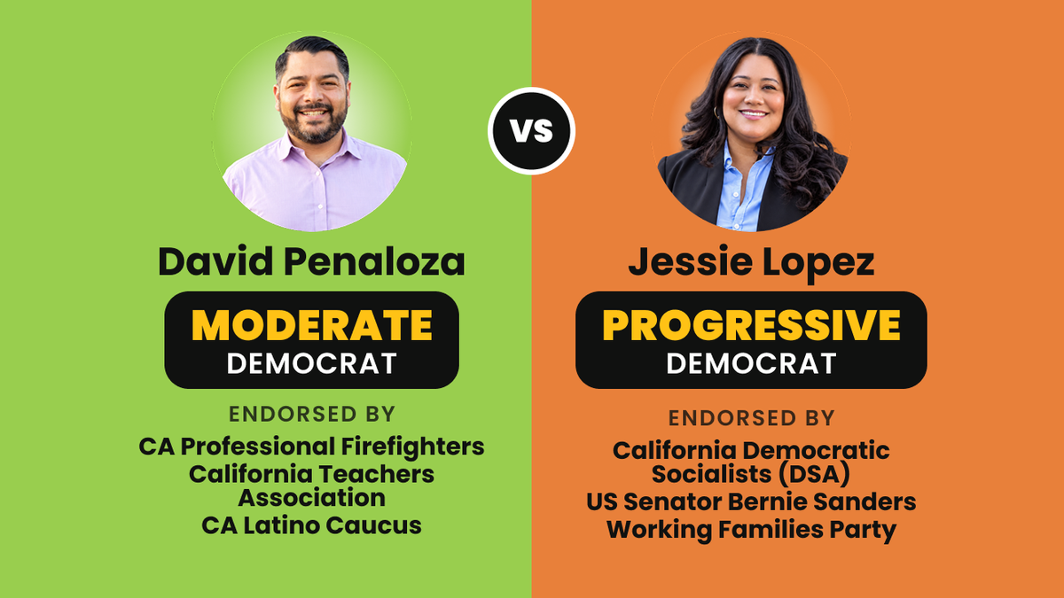 David Penaloza (Moderate Democrat) vs. Jessie Lopez (Progressive Democrat), Assembly District 68