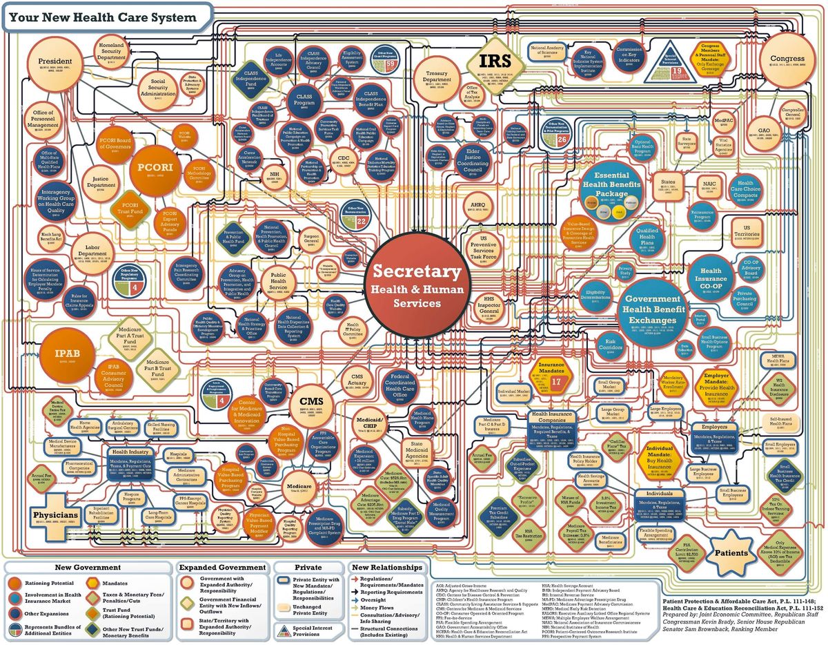 Kludgeocracy: A Hidden Cost of Bipartisan Policymaking