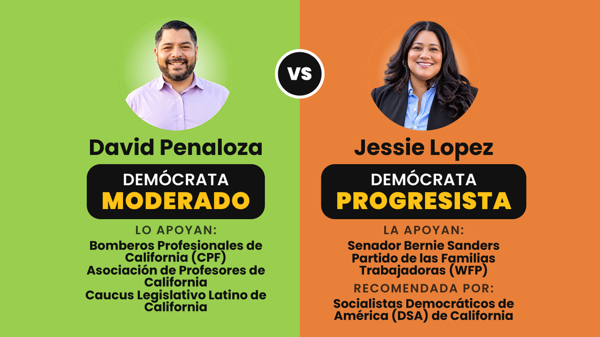 David Penaloza (demócrata moderado) vs. Jessie Lopez (demócrata progresista), Distrito 68 de la Asamblea