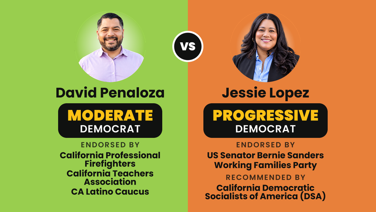 David Penaloza (Moderate Democrat) vs. Jessie Lopez (Progressive Democrat), Assembly District 68
