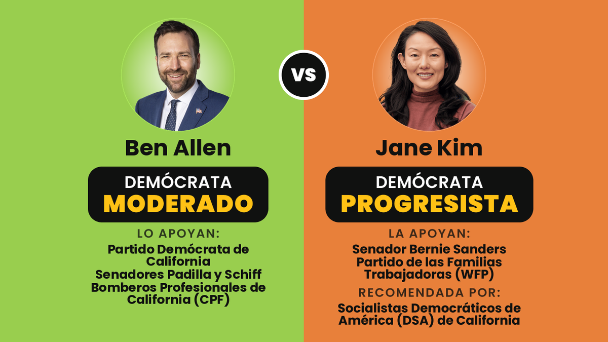 Ben Allen (demócrata moderado) vs. Jane Kim (demócrata progresista), comisionado de seguros de California
