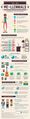 Are Millennials Really as Lazy as Many Believe? [Infographic]