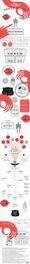 A Cost-Benefit Analysis of the TSA [INFOGRAPHIC]
