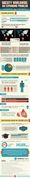 Infographic: Obesity in US Expected to Reach 42% by 2030