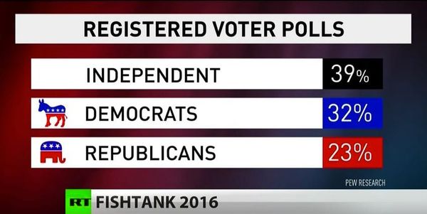 Independent Voter Project Discusses How to Break Through the Duopoly on RT America