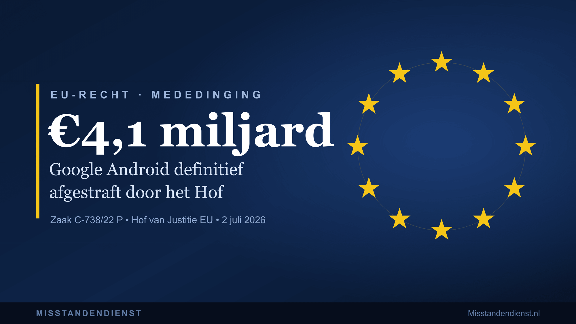 Hof van Justitie zet definitief punt achter Google Android: €4,1 miljard boete blijft staan