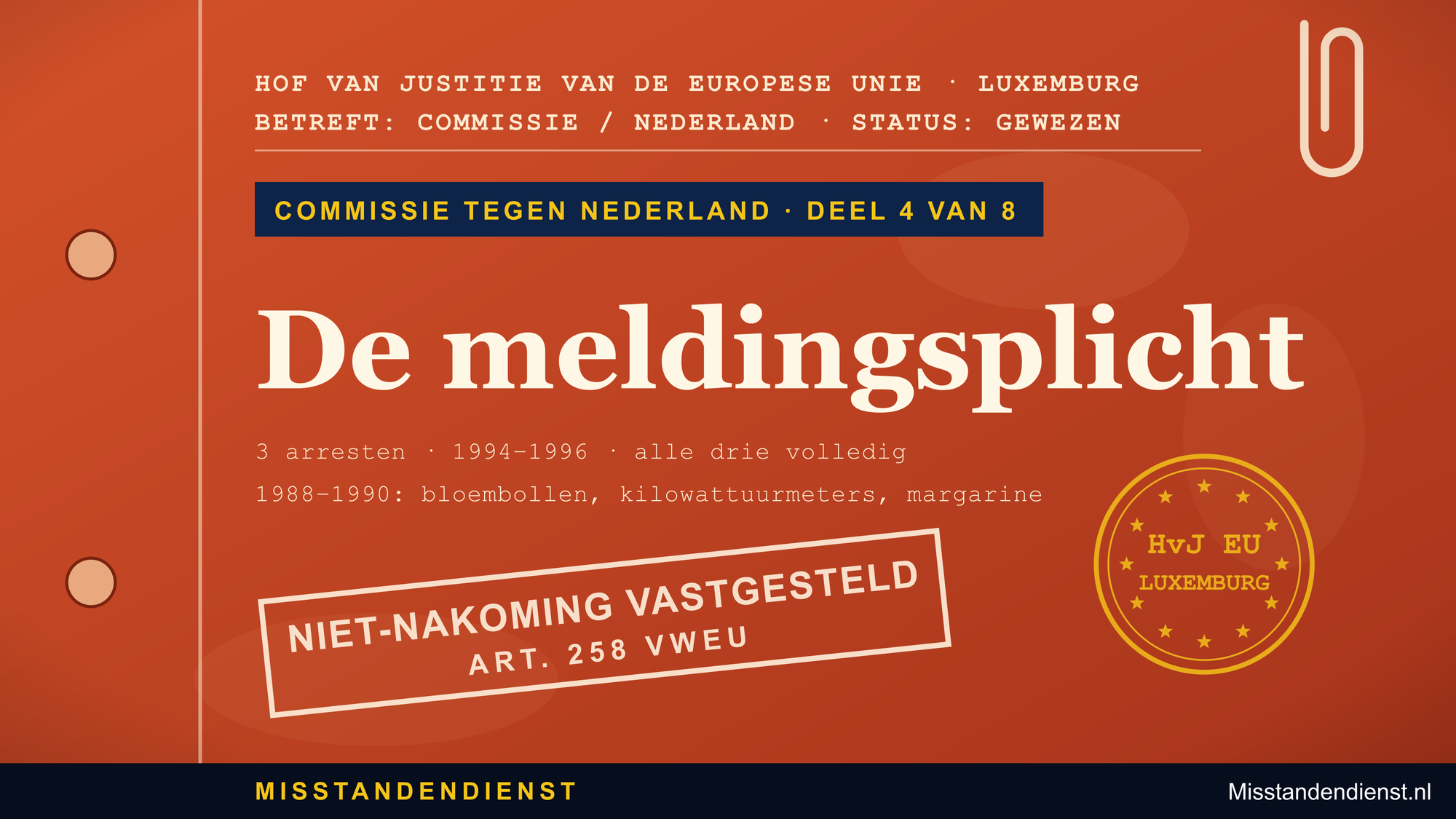 Oranje-rode dossieromslag: Commissie tegen Nederland 4/8, ‘De meldingsplicht’, 3 arresten 1994–1996, 3 volledig, bloembollen, kilowattuurmeters, margarine; ‘Niet-nakoming vastgesteld’.