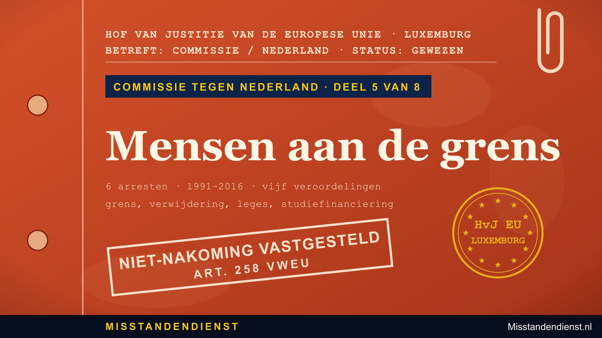 Oranje-rode dossieromslag: Commissie tegen Nederland 5/8, ‘Mensen aan de grens’, 6 arresten 1991–2016, vijf veroordelingen; grens, verwijdering, leges, studiefinanciering.