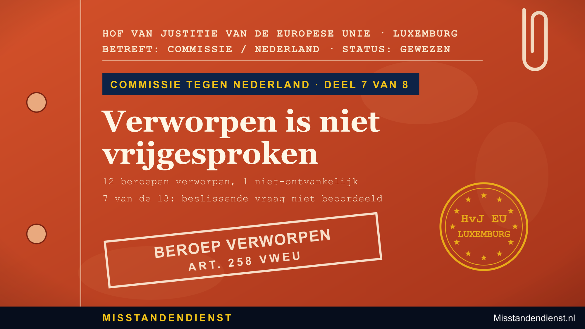 Oranjerode dossieromslag: Commissie tegen Nederland 7/8, ‘Verworpen is niet vrijgesproken’, 12 beroepen verworpen, 1 niet-ontvankelijk; 7 van de 13: beslissende vraag niet beoordeeld.