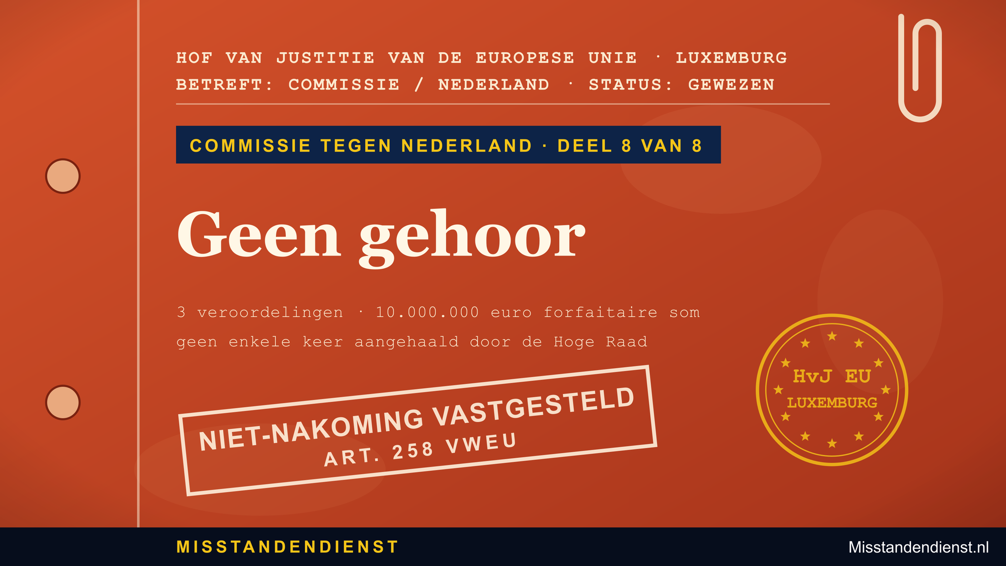 Oranje-rode dossieromslag: Commissie tegen Nederland 8/8, ‘Geen gehoor’; 3 veroordelingen, 10.000.000 euro forfaitaire som, geen enkele keer aangehaald door de Hoge Raad.
