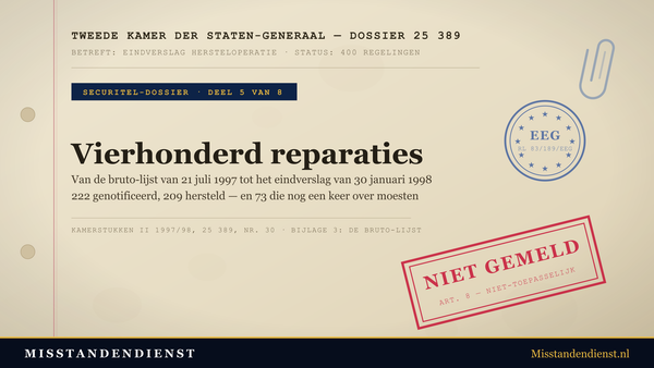 Archiefdossier-omslag: Tweede Kamer dossier 25 389, Securitel-dossier deel 5 van 8, 'Vierhonderd reparaties'