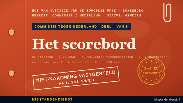 Oranje-rode dossieromslag: Commissie tegen Nederland 1/8, 'Het scorebord', 88 arresten 1977–2025, 59 volledige veroordelingen, 12 verwerpingen; 'Niet-nakoming vastgesteld, art. 258 VWEU'.