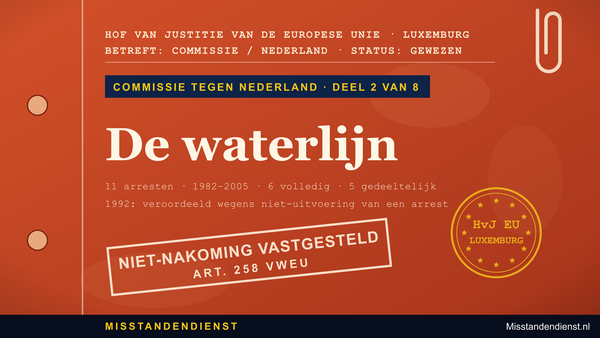 Oranje-rode dossieromslag: Commissie tegen Nederland 2/8, ‘De waterlijn’, 11 arresten 1982–2005, 6 volledig, 5 gedeeltelijk, 1992 arrest niet uitgevoerd; ‘Niet-nakoming vastgesteld’.