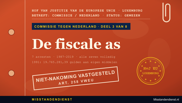Oranje-rode dossieromslag: Commissie tegen Nederland 3/8, ‘De fiscale as’, 7 arresten 1987–2019, alle zeven volledig, 1991: 19.765.281,39 gulden eigen middelen; ‘Niet-nakoming vastgesteld’.