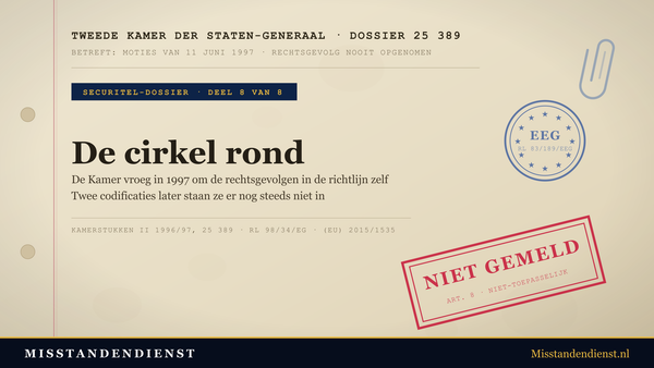 Archiefdossier-omslag: Tweede Kamer dossier 25 389, Securitel-dossier deel 8 van 8, 'De cirkel rond'