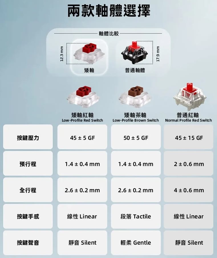 MAXFIT AIR99 軸體選擇介紹