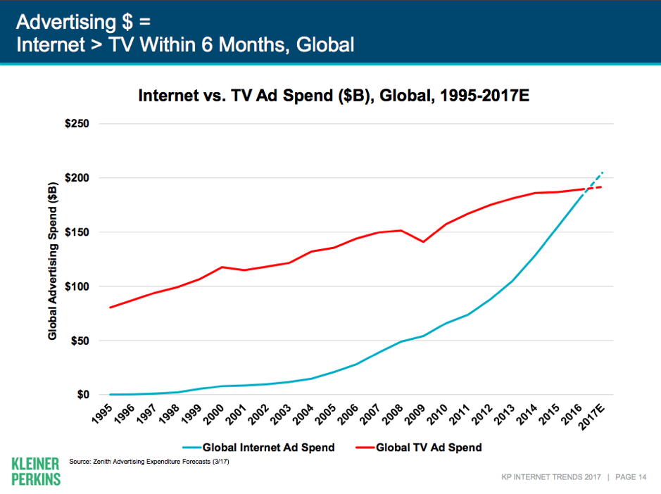 Advertising-trends