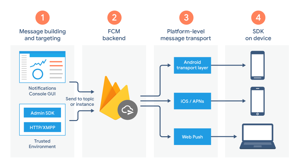 diagram-FCM
