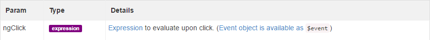 ngclick