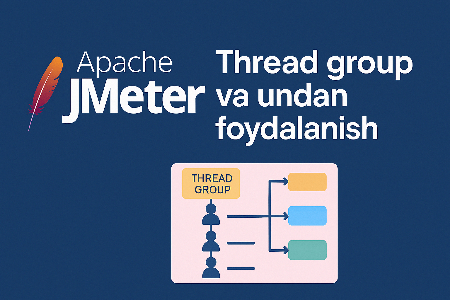 Apache JMeter Thread Group nima va qanday ishlatiladi?