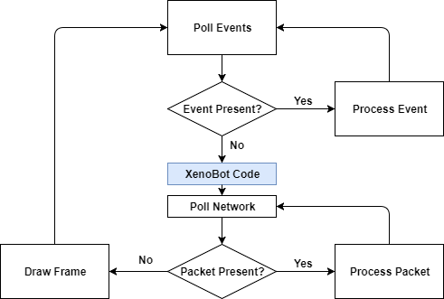 Tibia-Flow-With-XenoBot