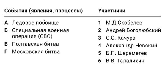 «Герои СВО» теперь наравне с Александром Невским. Знаете всех людей из списка?
<br><br>
«Установите соответствие между событиями (явлениями, процессами) и участниками этих событий»