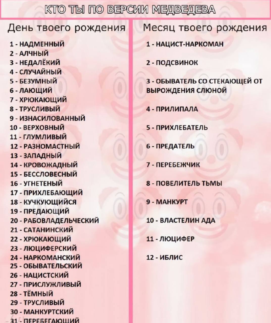 Кто ты по версии Медведева —&nbsp;мем, который породил Медведев 