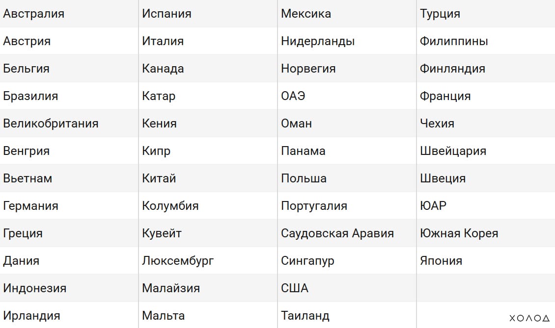 Все участники исследования Expat Insider. В итоговый рейтинг вошли 46 стран