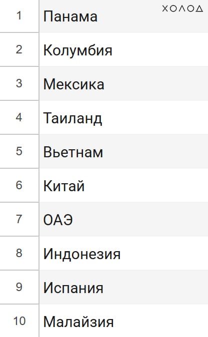 Лучшие страны для экспатов по версии Expat Insider