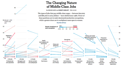 Interactive infographics III