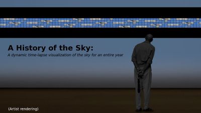 A history of the sky