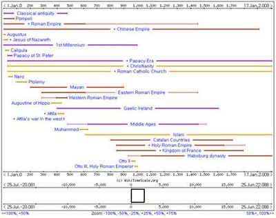 Timeline: WikiTimeScale