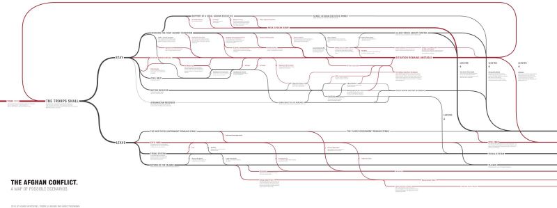 Synchronoptic timelines