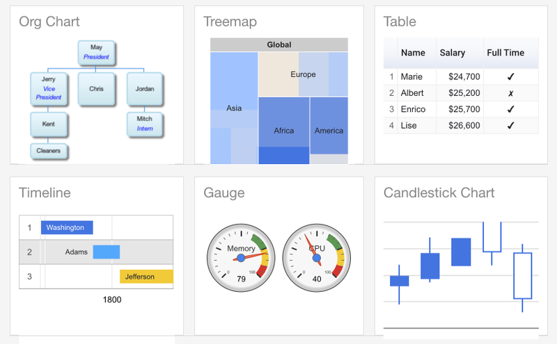 Google Visualization API