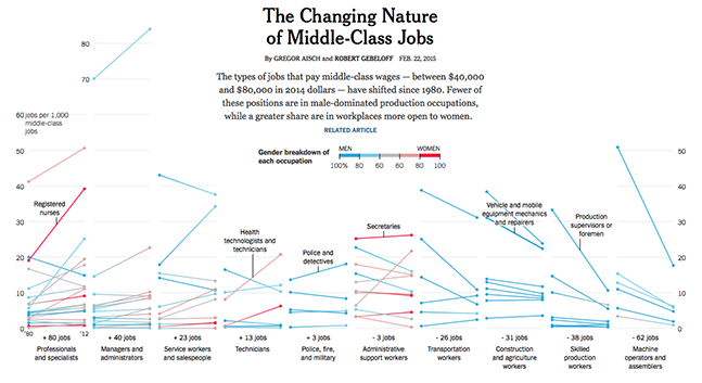 Interactive infographics III