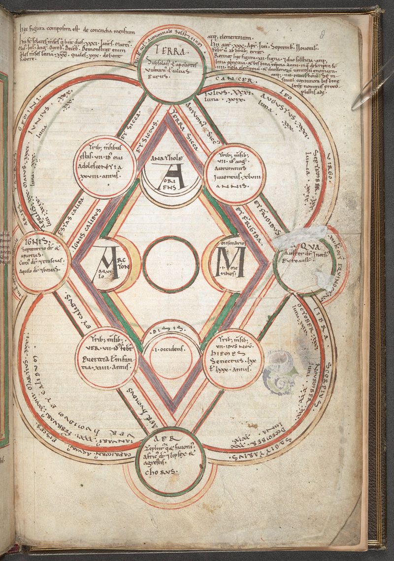 What is Computus?