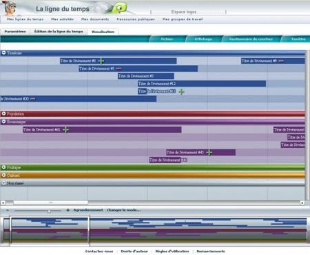 Timeline: Ligne Du Temps