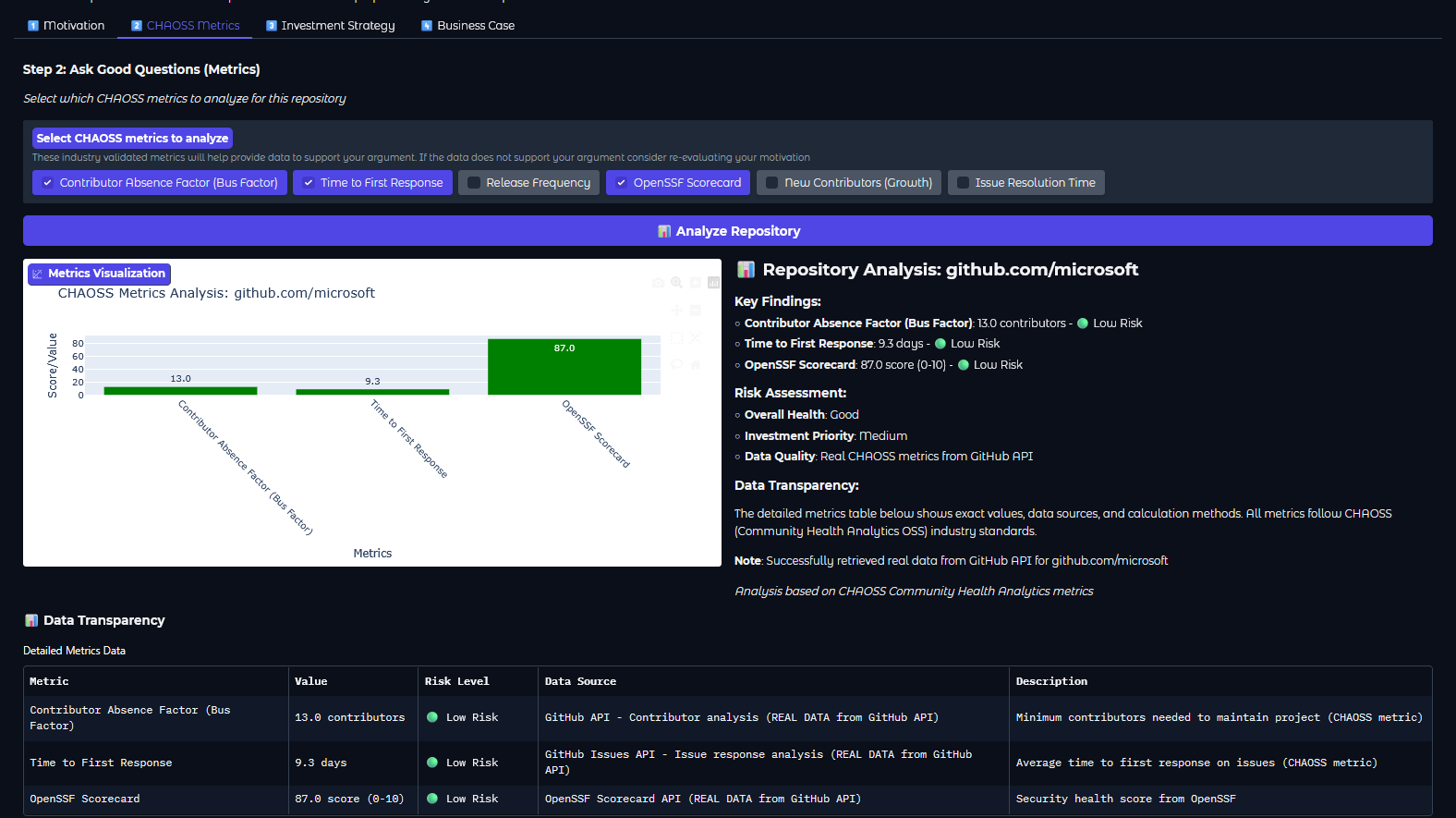 Gradio app showing a summary of repo analysitcs, some data visualization and a summary (most of it visuallyh impressive without getting into the validation)