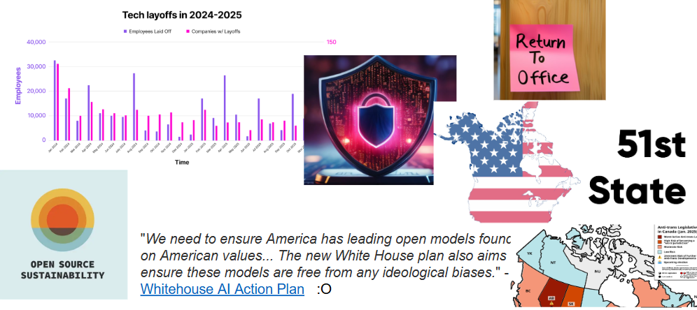 Image collage:   Tech layoffs chart (increasing) security lock logo, open source sustainability infographic, 51st state propaganda image of Canada with stars and stripes, Transgender risk map and RTO office sign. All to represent the overlapping challenges in this moment.