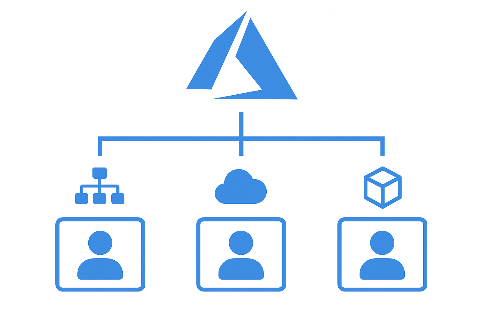 How to perform role assignments at every scope in Azure Bicep